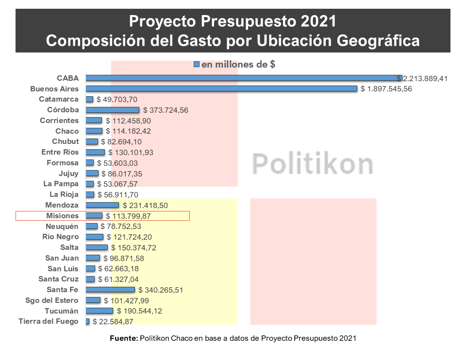 Misiones es la tercera provincia donde menos crece la proyecci n